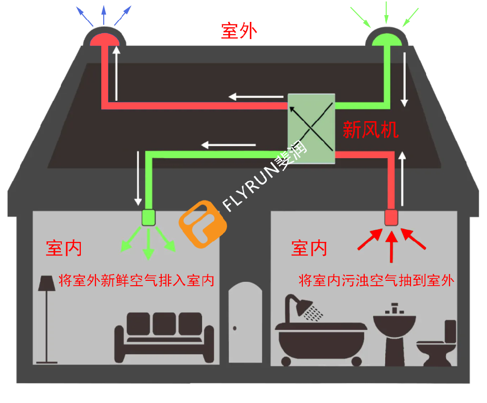 新風(fēng)系統(tǒng)維護(hù)保養(yǎng)的必要性有哪些