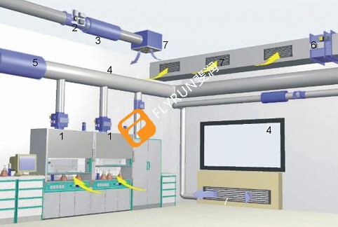 艾灸排煙凈化系統(tǒng)安裝改造