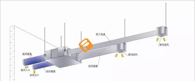 商用新風系統(tǒng)怎么安裝